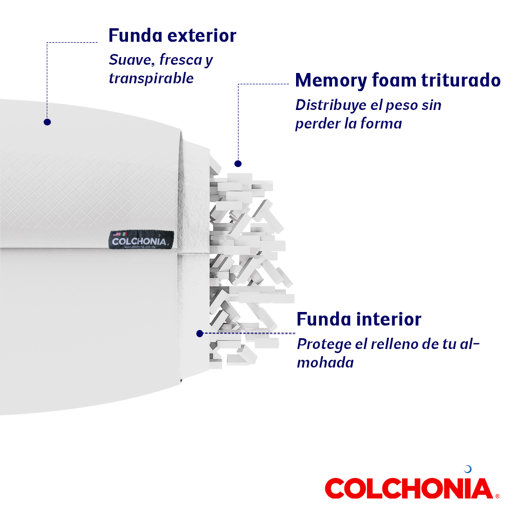 Almohada Masa Inteligente
